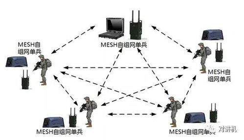 MESH无线自组网的组成及工作流程