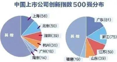 20家南山企业闪耀中国创新500强,占深圳上榜企业半壁江山