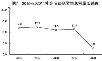 江西省2020年国民经济和社会发展统计公报[1]
